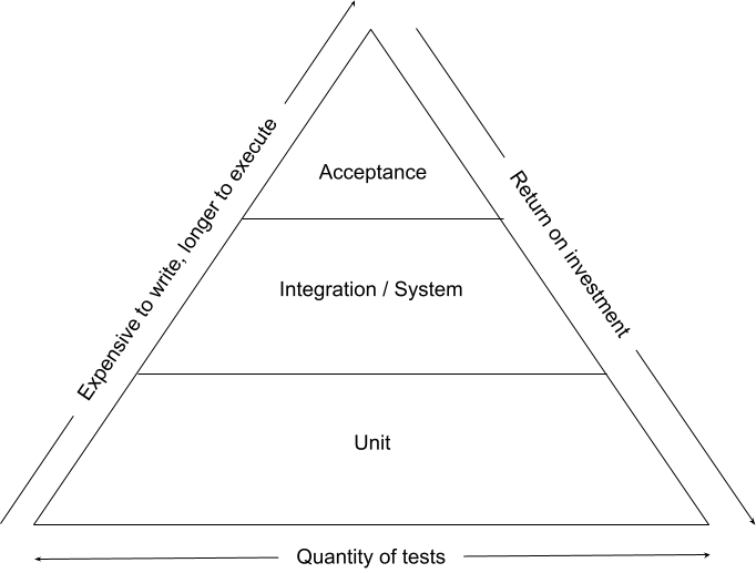 testing-diagram